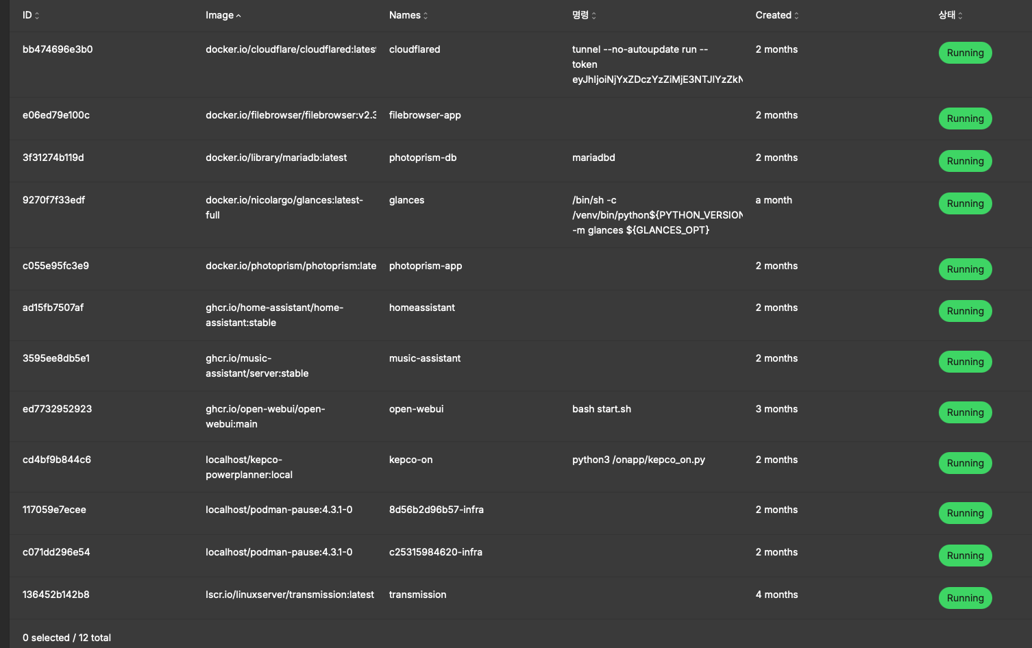OpenMediaVault Podman 화면